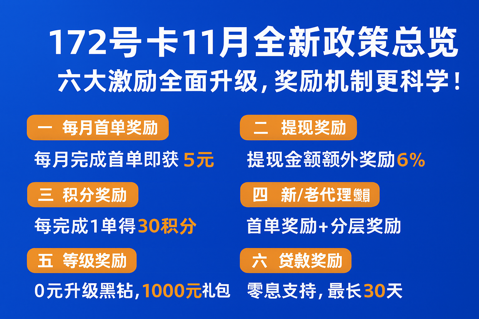 172号卡11月全新政策总览——六大激励全面升级，奖励机制更科学！